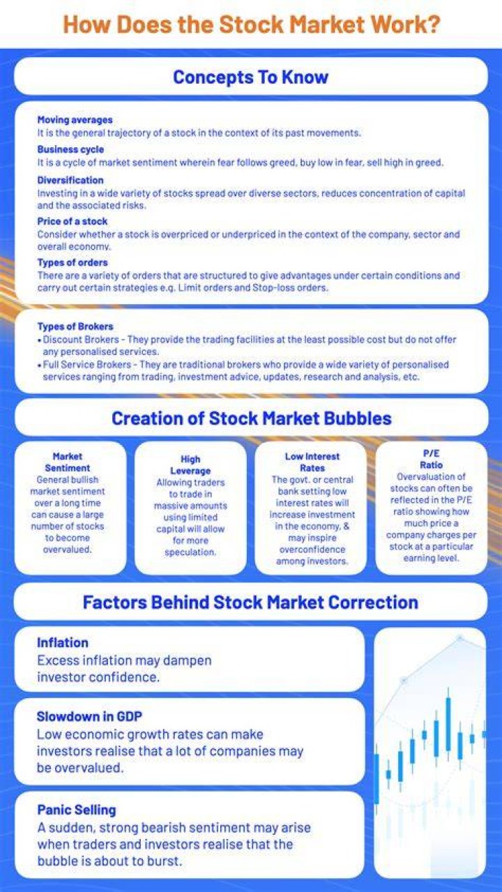 How to do the stock market on gta 5