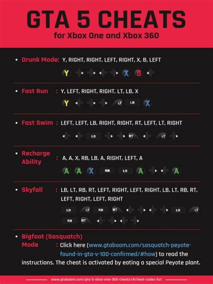 How to enter gta 5 cheats xbox 360