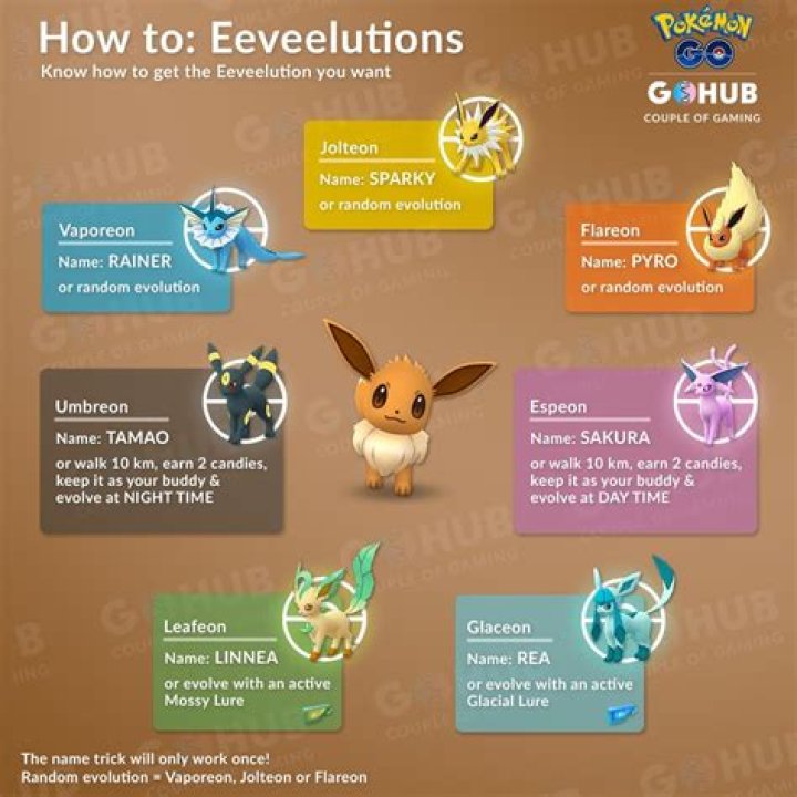 How to evolve eevee evolutions pokemon go
