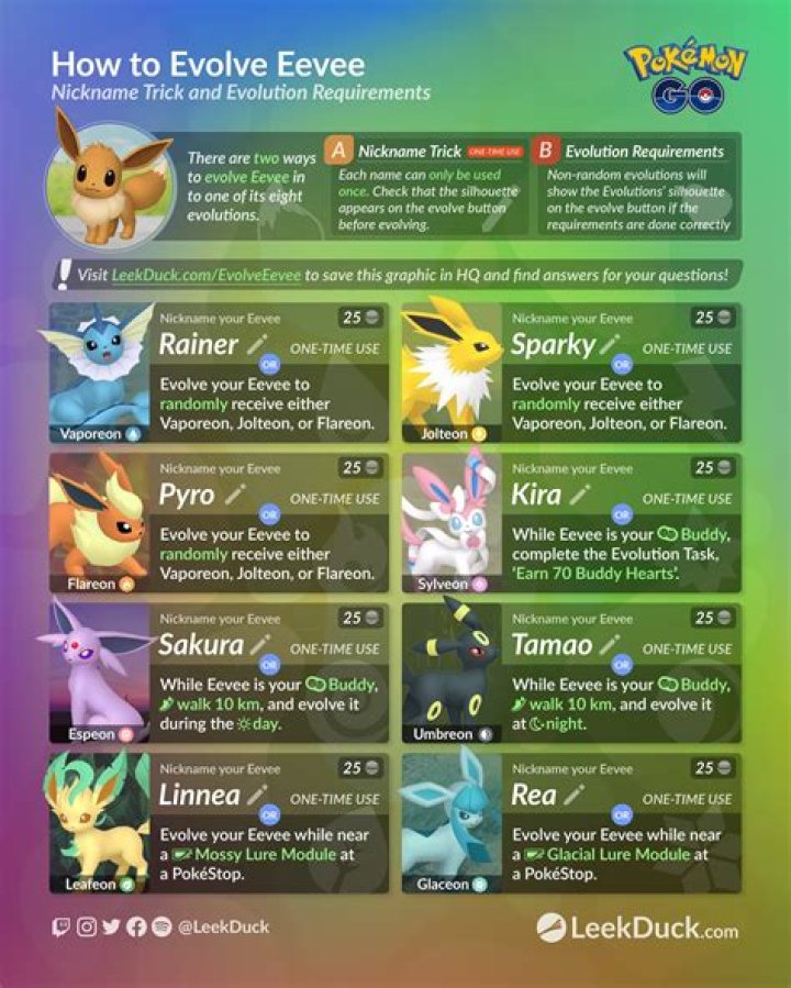 How to evolve eevees pokemon go