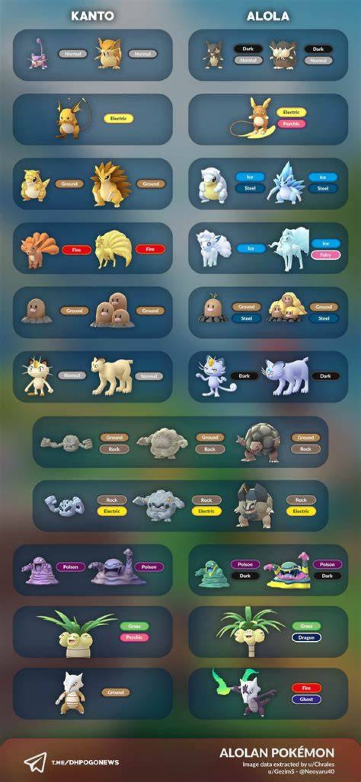 How to find alolan slowpoke pokemon go