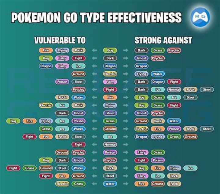 How to find fire type pokemon in pokemon go