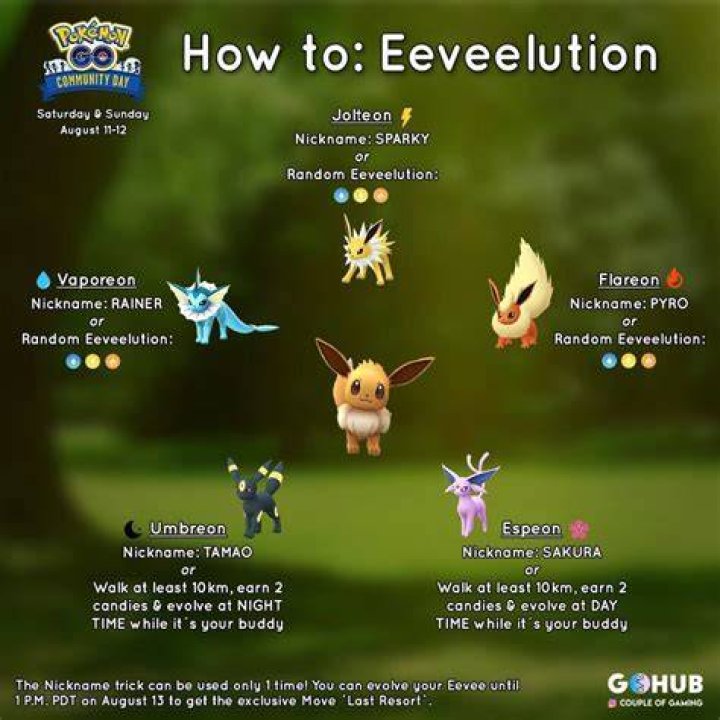 How to get eeveelutions pokemon go