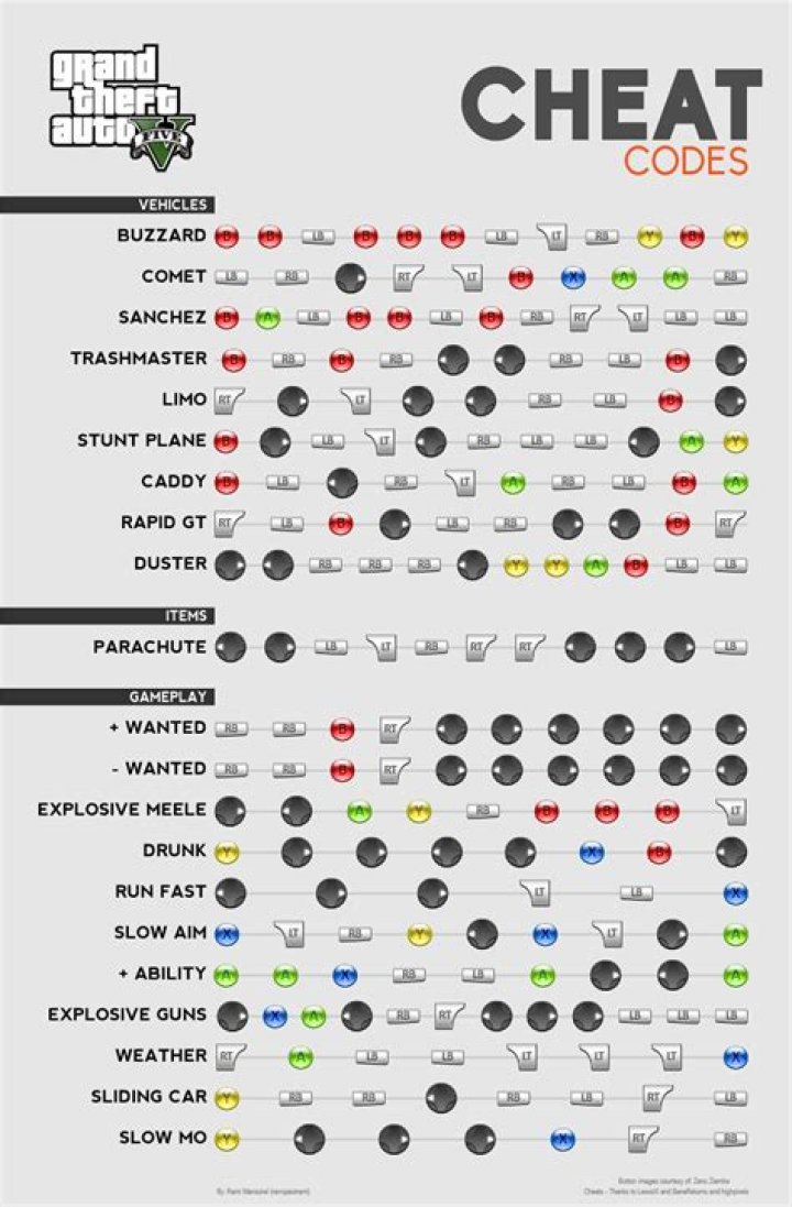 How to get gta 5 on xbox 360