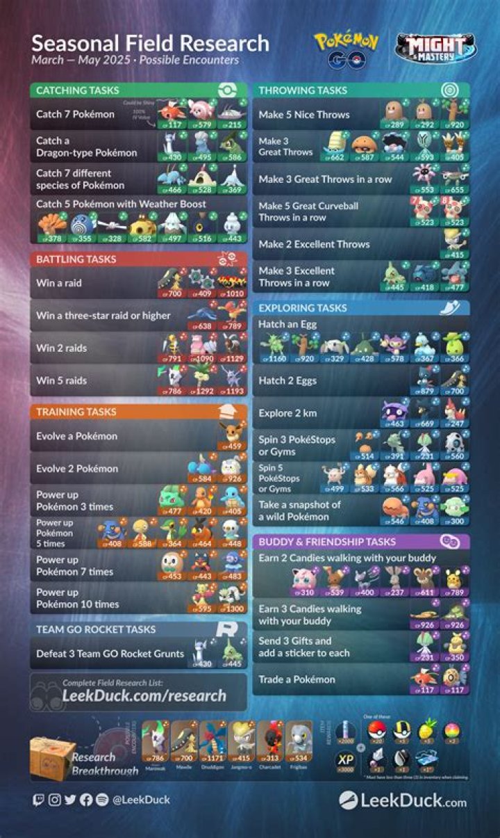 How to get ho oh pokemon go field research