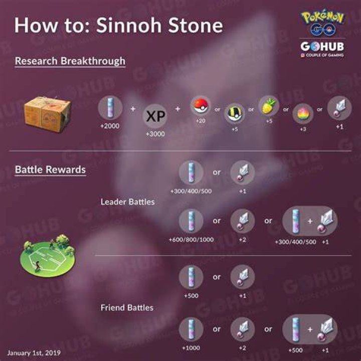 How to get more sinnoh stone pokemon go