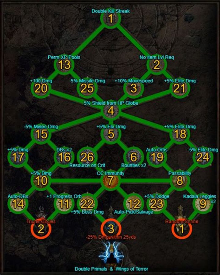 How to get paragon points in diablo 3