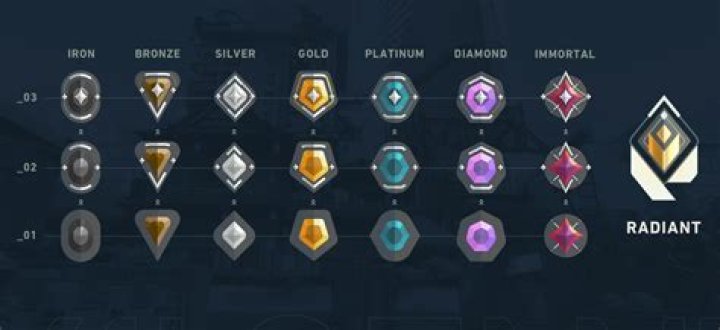 How to get radiant in valorant