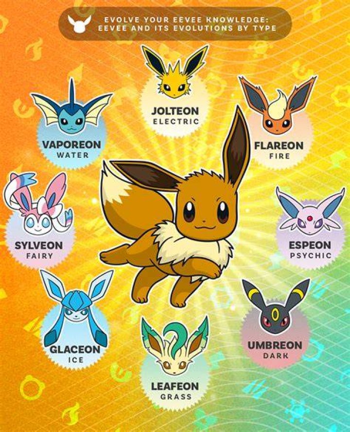 How to get the new eevee evolutions in pokemon go