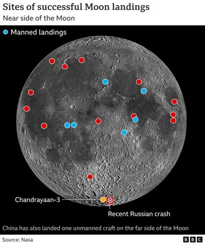 How to go to the moon on minecraft