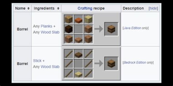 How to make a barrel in minecraft java