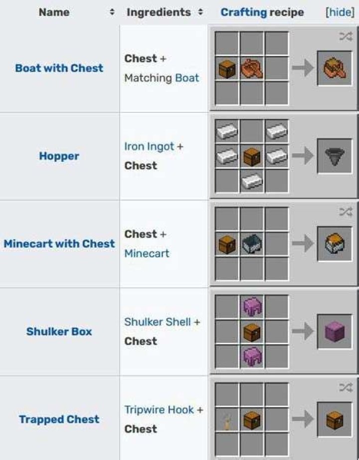 How to make a chest private in minecraft