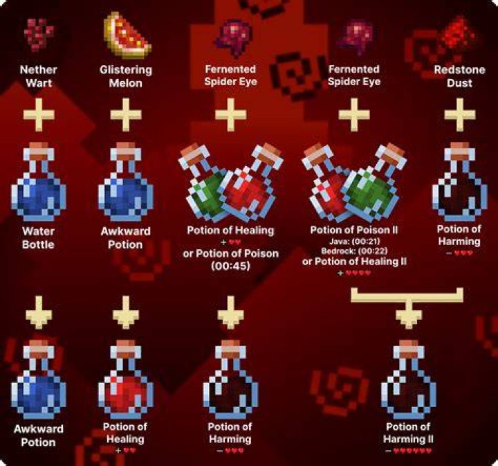 How to make a harming potion in minecraft