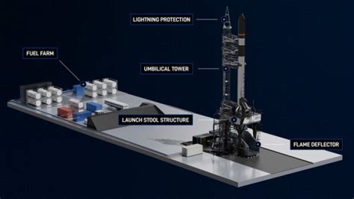 How to make a launch pad in minecraft