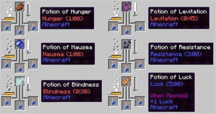 How to make a nausea potion in minecraft