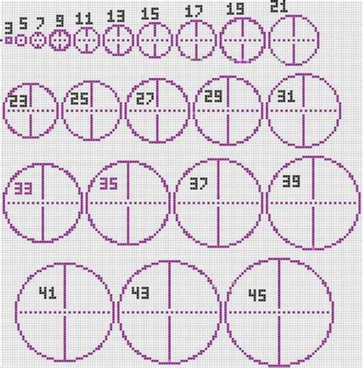 How to make a perfect circle in minecraft