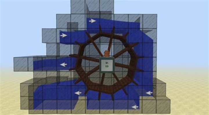 How to make a water wheel in minecraft