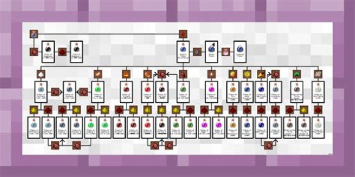 How to make all potions in minecraft 2020