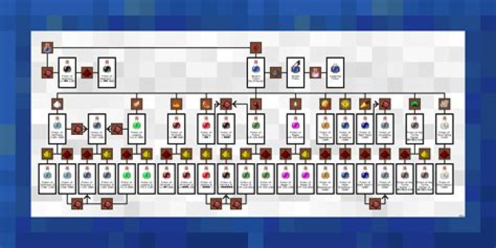 How to make every potion in minecraft 2020