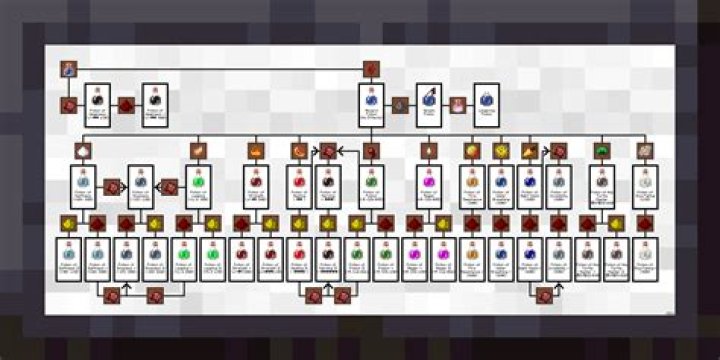 How to make every single potion in minecraft