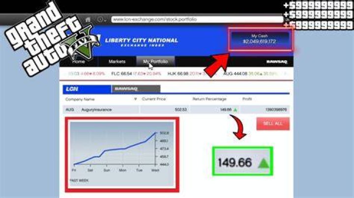 How to make money on the stock market gta 5