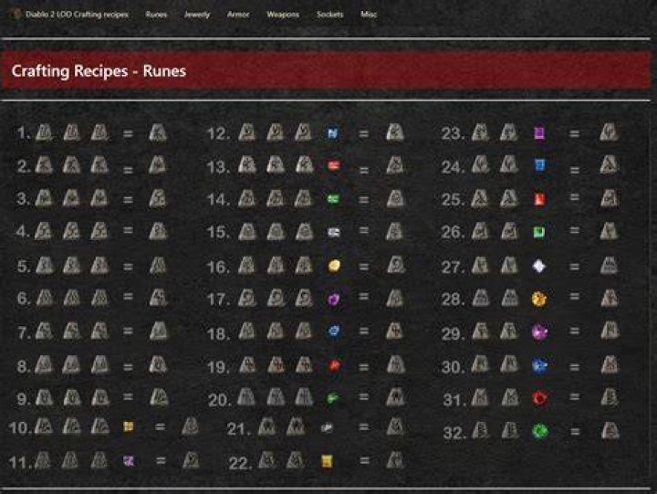 How to make pul rune diablo 2