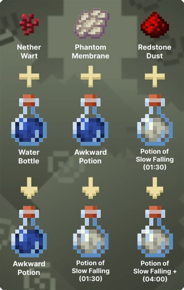 How to make slow falling potion in minecraft