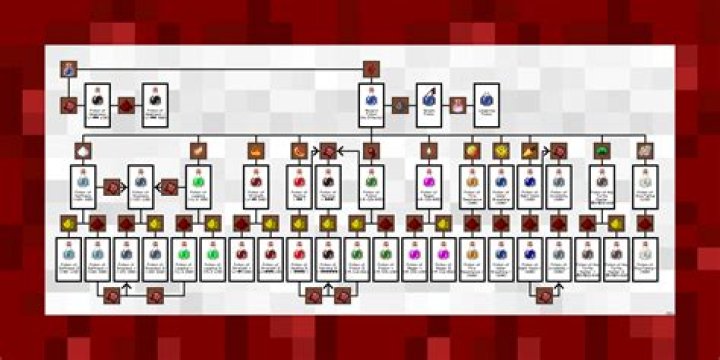 How to make the best potions in minecraft