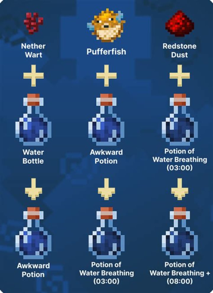How to make water breathing potion in minecraft