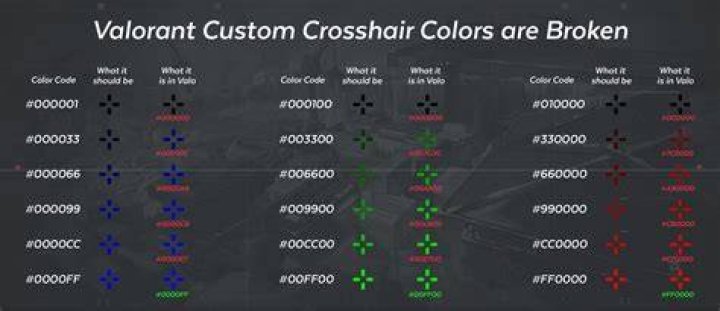 How to make your crosshair a dot in valorant
