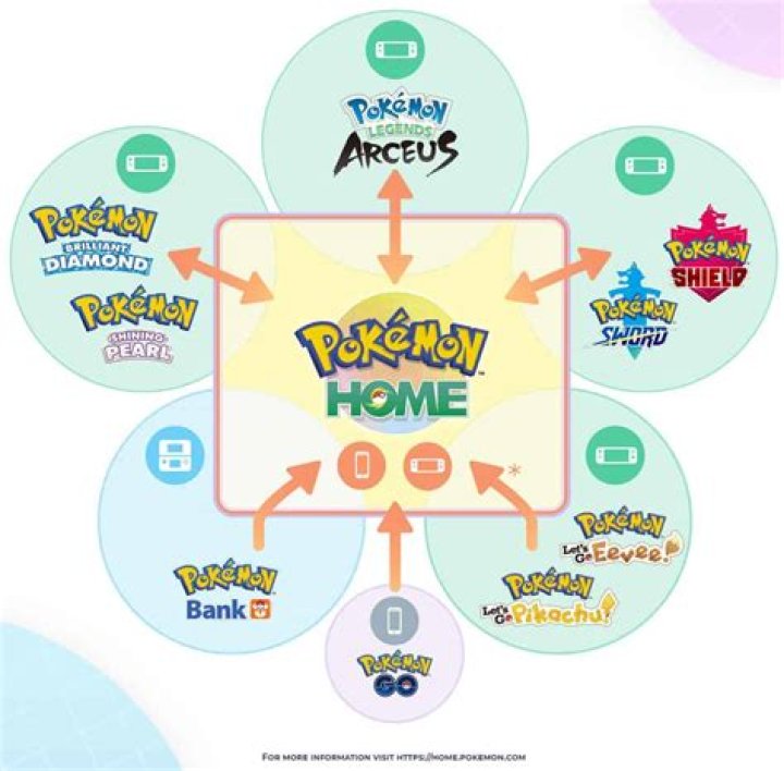 How to move pokemon from pokemon home to pokemon go