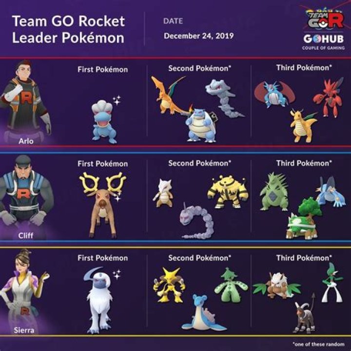 How to pick a pokemon go team