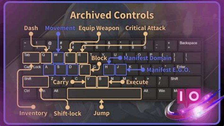 How to play roblox on laptop controls