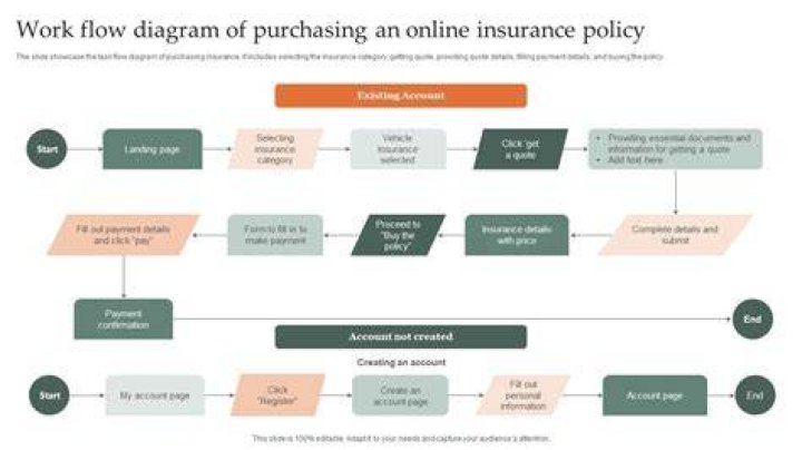 How to purchase insurance in gta 5 online