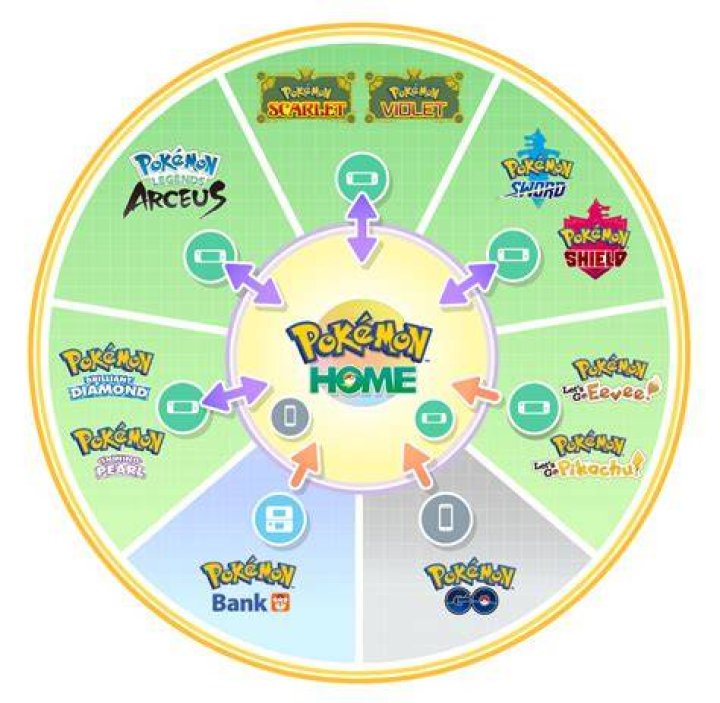 How to put pokemon go pokemon in pokemon home