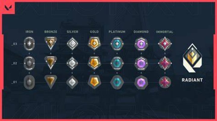 How to rank up fast in valorant