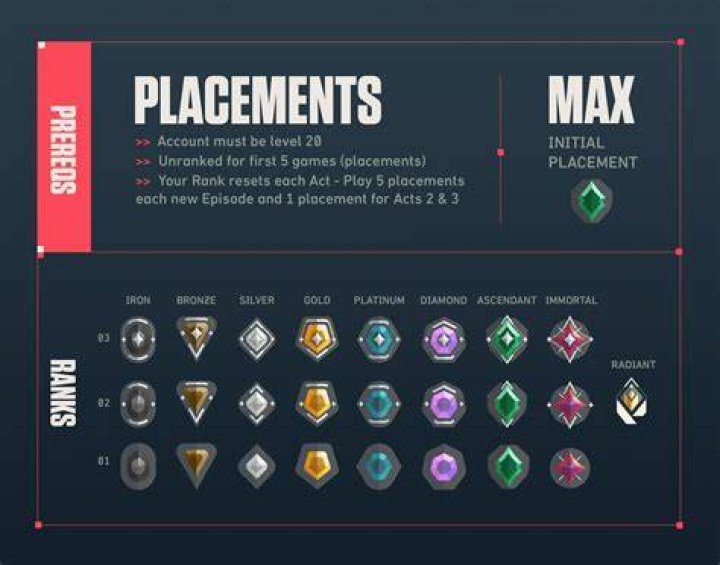 How to rank up in valorant