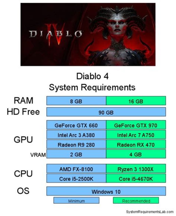 How to run diablo 3 in 64 bit