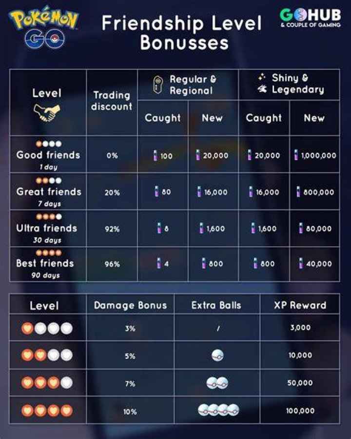 How to trade legendary pokemon in pokemon go