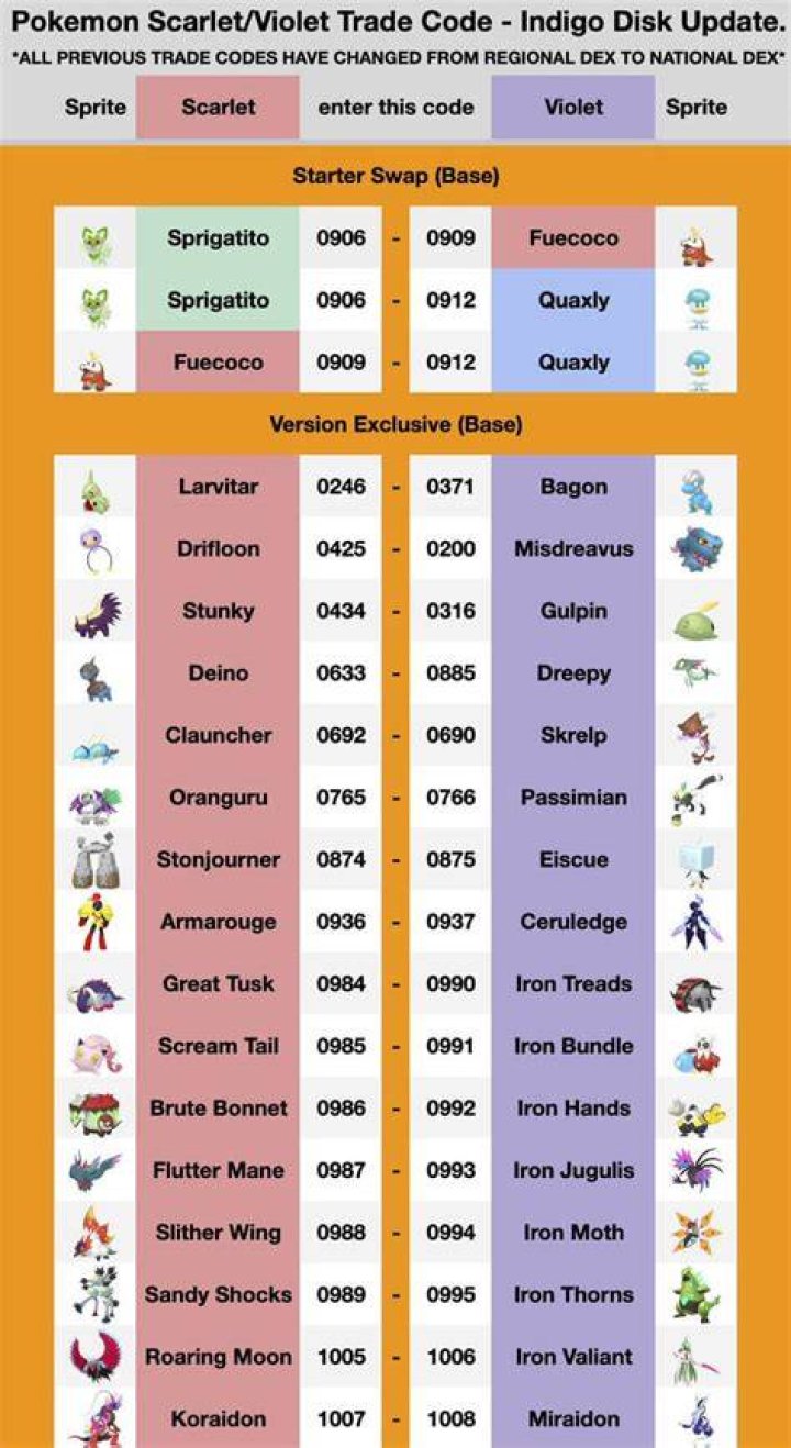 How to trade pokemon let’s go with one switch