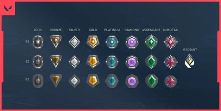 How to unlock competitive in valorant