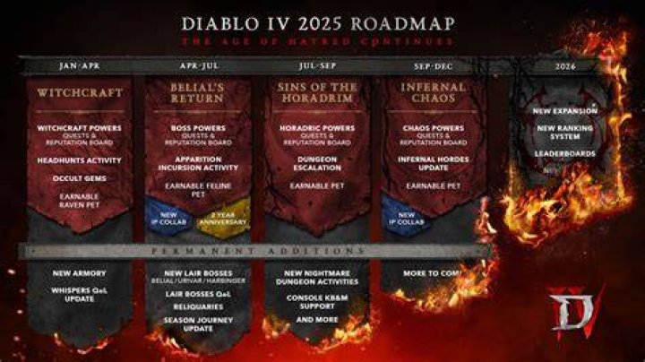 How to update diablo 2