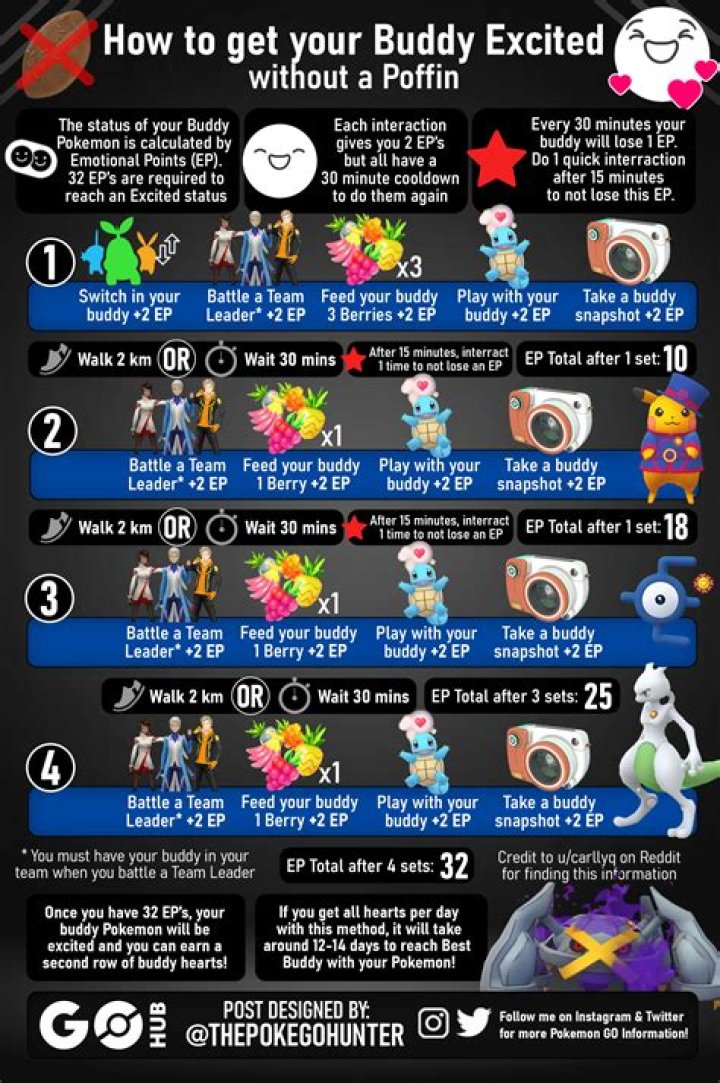 How to use buddy system pokemon go