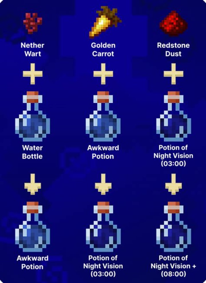 Minecraft how to make potion of night vision