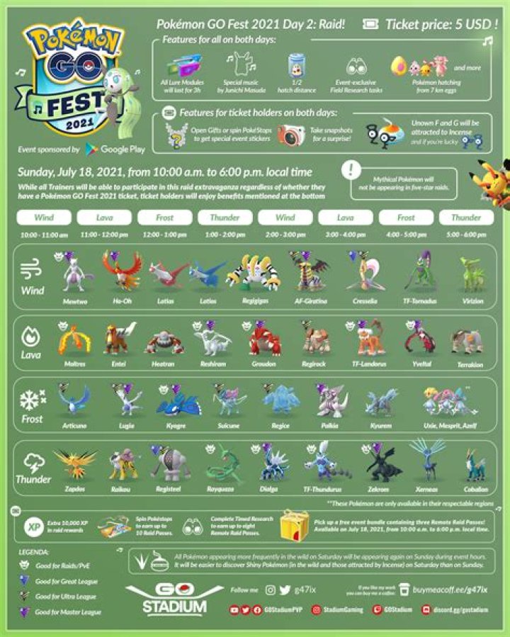 Pokemon go fest 2021 which path