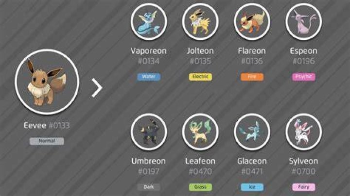 Pokemon go how many evolutions in 30 minutes