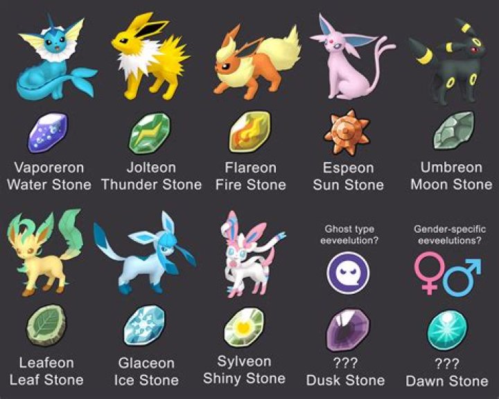 Pokemon go how many evolutions per lucky egg