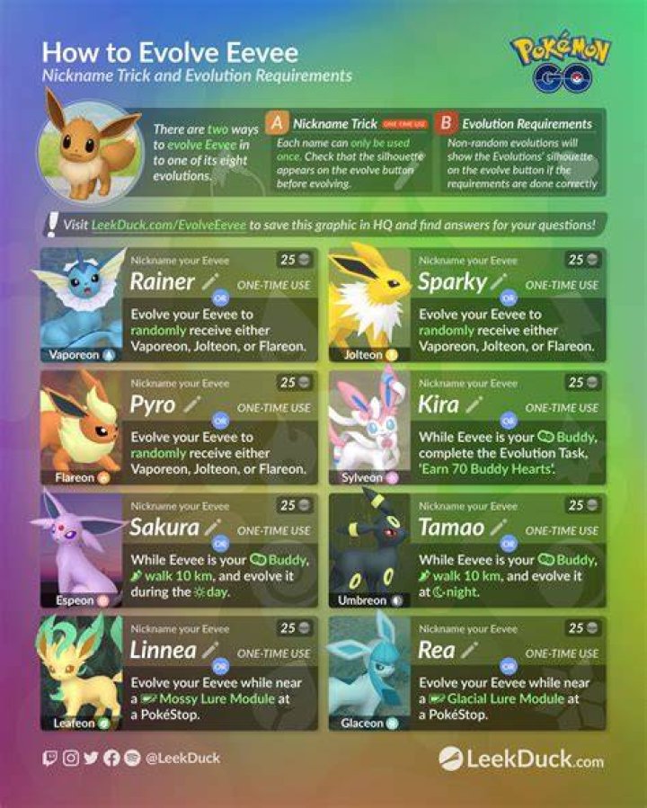 Pokemon go how to evolve eevee to sylveon