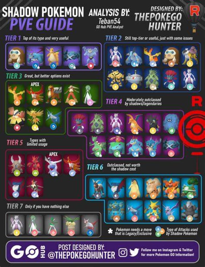 Pokemon go how to fight at gym