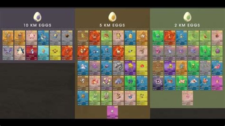 Pokemon go how to get 10km eggs